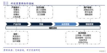 眾安在線(6060.HK) 純正保險科技股，當(dāng)前是抄底良機嗎？
