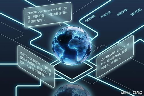 這伴科技攜手亞馬遜云科技，釋放數(shù)據(jù)營銷新動(dòng)能